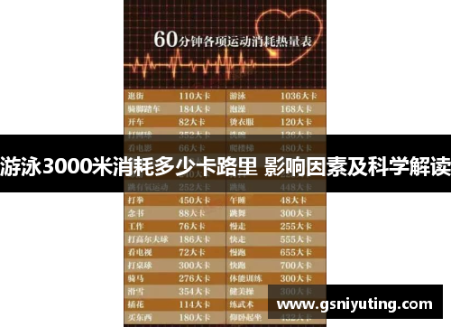 游泳3000米消耗多少卡路里 影响因素及科学解读
