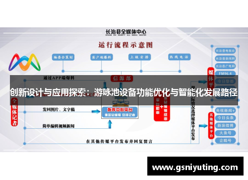 创新设计与应用探索：游咏池设备功能优化与智能化发展路径